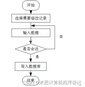 農(nóng)產(chǎn)品銷售智能推薦系統(tǒng)的設(shè)計與實現(xiàn)