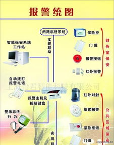 監(jiān)控保養(yǎng)維護服務(wù)與IT系統(tǒng)維護 構(gòu)建安全高效的數(shù)字化環(huán)境