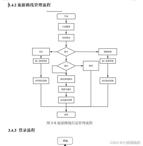 SpringBoot旅游信息管理系統(tǒng)設(shè)計(jì)與實(shí)現(xiàn)