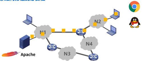 計(jì)算機(jī)網(wǎng)絡(luò)的體系結(jié)構(gòu)及其在計(jì)算機(jī)系統(tǒng)服務(wù)中的應(yīng)用
