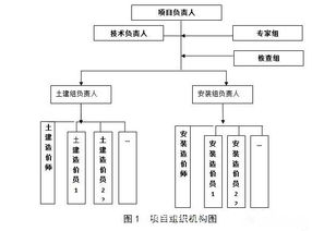 全過(guò)程工程咨詢背后的博弈——從咨詢方案到計(jì)算機(jī)系統(tǒng)服務(wù)的整合之道