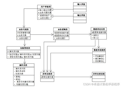 基于JavaWeb的網(wǎng)絡(luò)考試系統(tǒng)的設(shè)計(jì)與實(shí)現(xiàn)——基于SSM框架的計(jì)算機(jī)系統(tǒng)服務(wù)應(yīng)用