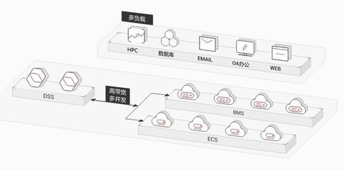 華為云專屬存儲服務(wù)重磅上線 以VIP級云上體驗(yàn)，重塑數(shù)據(jù)處理與存儲新范式