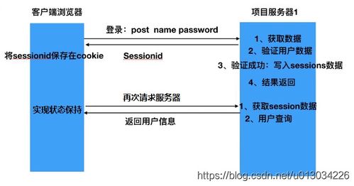 Spring Security中Session與Token的數(shù)據(jù)處理與存儲支持服務(wù)詳解