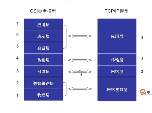Linux網(wǎng)絡(luò)編程核心技術(shù)總結(jié)