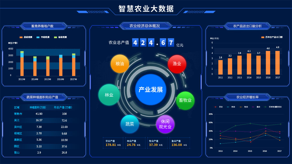 智慧數(shù)字鄉(xiāng)村農(nóng)業(yè)解決方案 數(shù)據(jù)處理與存儲支持服務(wù)